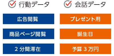 ユーザー個人のラベル統合