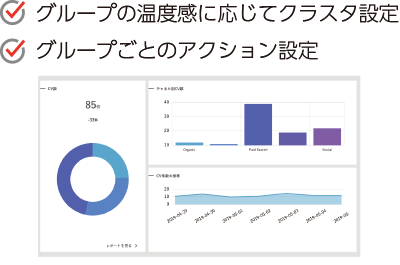 ユーザーをグルーピング
