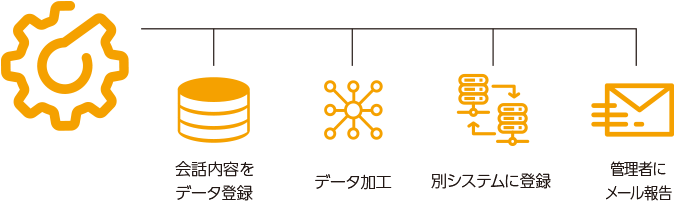 RPA(業務自動化)